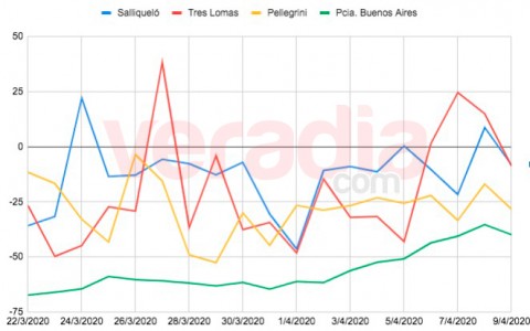 Polémico informe difundido por La Nación y TN