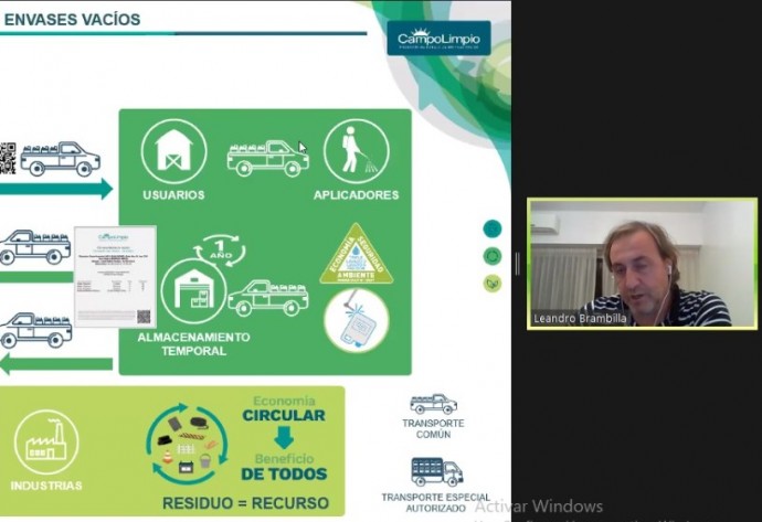 Encuentro virtual: “Gestión responsable de envases fitosanitarios”